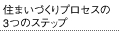 住まいづくりプロセスの３つのステップ